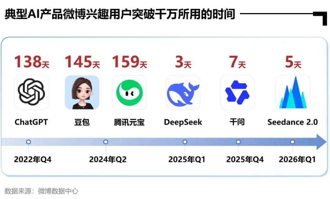 AI全民普及_微博AI内容生态报告_明星热点素材,